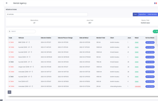 Medios simplifies the booking process with an intuitive reservation management system. Effortlessly handle customer inquiries, manage bookings, and send confirmations, all while maximizing your fleet's availability. Stay organized and ensure a seamless reservation experience for your customers with real-time updates and easy-to-use tools.