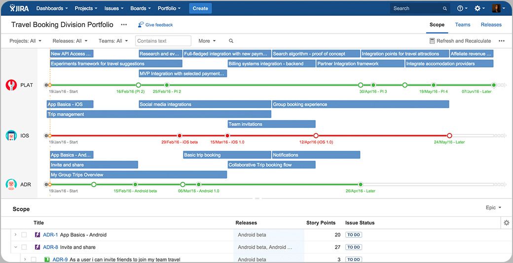 Jira управление проектами аналоги