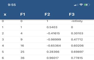 Scientific Calc and Grapher screenshot 2