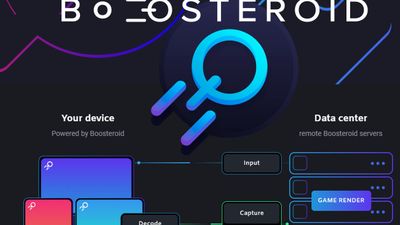Boosteroid Gamepad – Apps no Google Play