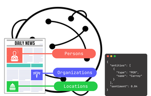 World News API screenshot 1