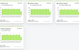 Dashboard for overview