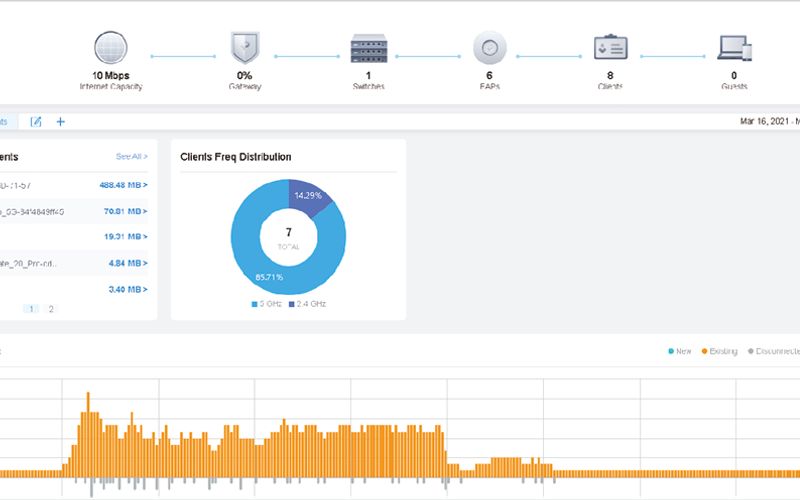 UniFi Network Alternatives and Similar Apps & Services AlternativeTo