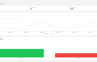 Organization Dashboard View