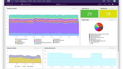 Dashboards with realtime update