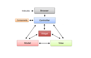 ApPHP MVC Framework screenshot 3