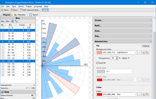 Rose diagram - Bidirectional data (0-180 degrees)