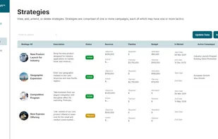 B2B Planr | Strategies