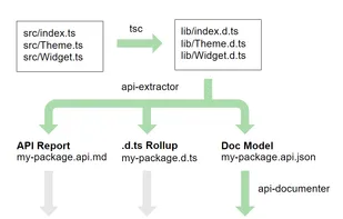API Extractor screenshot 2