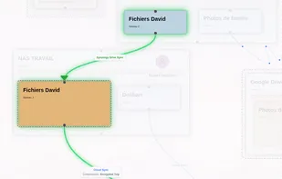 Highlight backupflow of elements