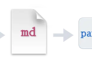 Workflow behind the curtain