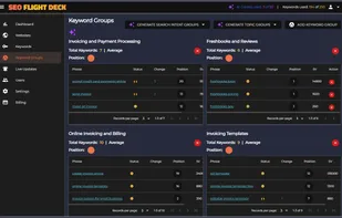 AI Generated Keyword Grouping