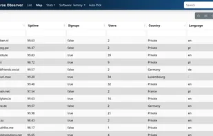 Fediverse Observer screenshot 1