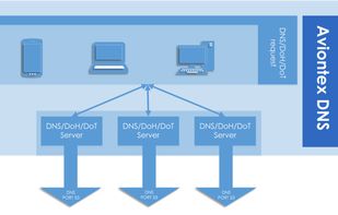 alternative to dns.adguard.com