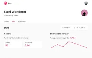 Stats about last week