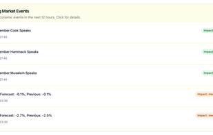 Real-time economic news and market events tracking