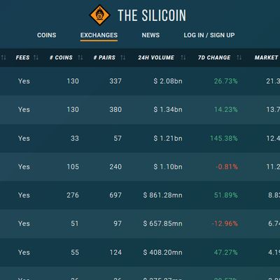 THE SILICOIN exchange list page