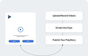 Upload, Create Clips And Communicate Effectively