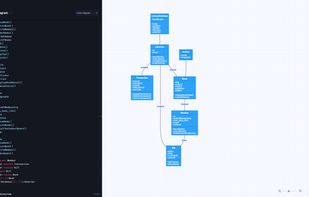 Class diagram