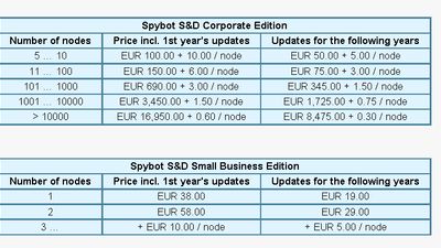 Prices for Corporate Edition