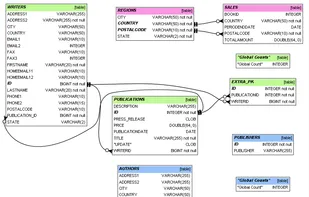 SchemaCrawler screenshot 1