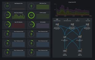Store dashboard