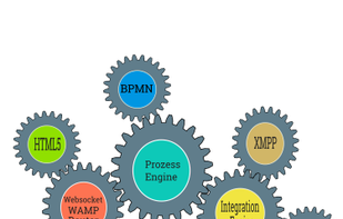 Components working together
