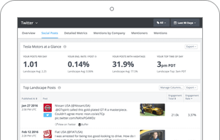 Analytics for Twitter