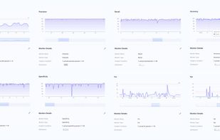 Different monitors available on Censius 