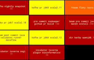 Nevergreen screenshot 1
