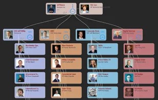 6 Groups screenshot 1