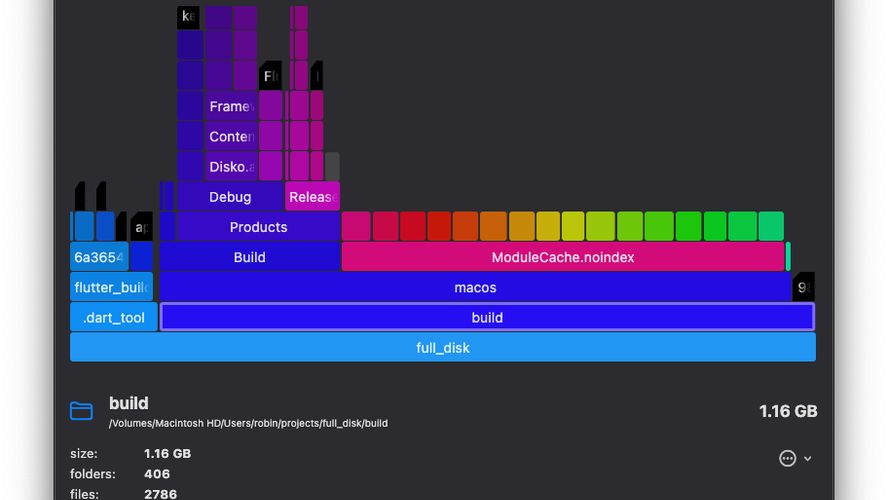 Open Source TreeSize Alternatives Top 10 Disk Usage Analyzers