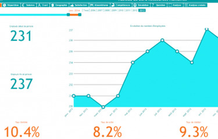 DigDash Enterprise screenshot 3