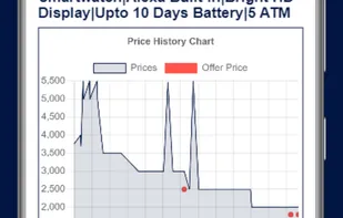 Price History screenshot 2