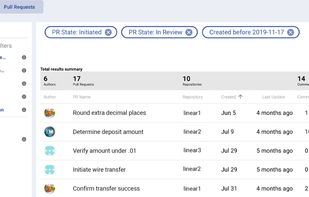 LinearB WIP Long Living Pull Requests