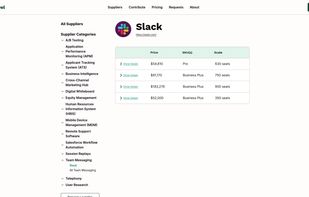 PriceLevel screenshot 1