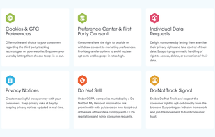 Securiti Privacy Center screenshot 3