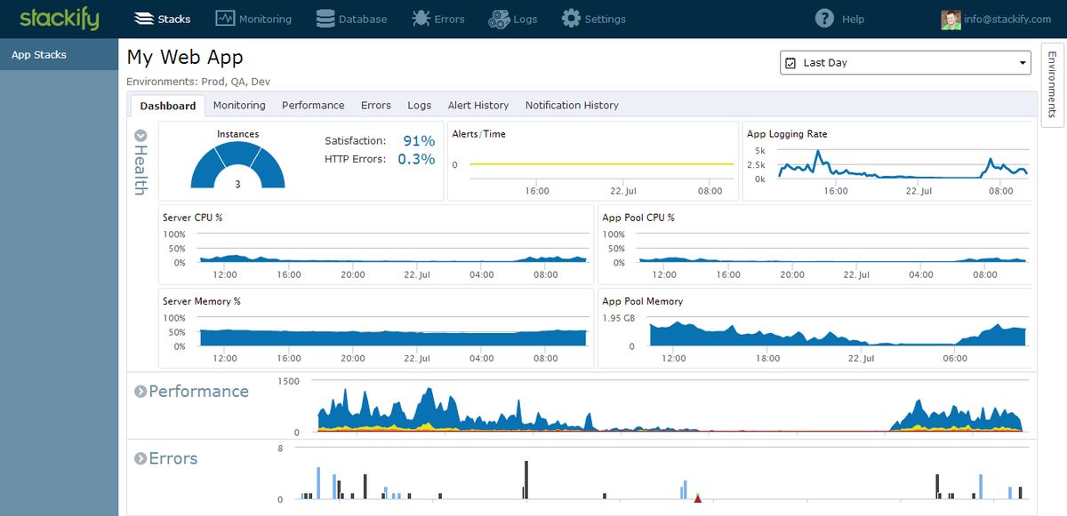 Performance log. Веб мониторинг. performance monitoring. web monitoring. application performance.
