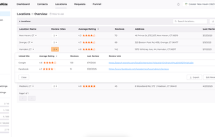 Locations Table - easily get a high level overview of each of your business locations with options to drill down into the data for a more granular look at your online reputation.