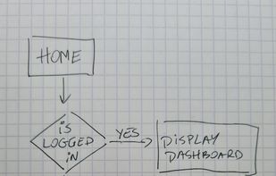 PhotoDiagram screenshot 1