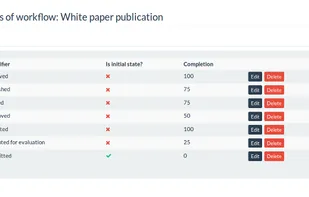 Determine the current state of a document and to which other states it can be transitioned. Document workflows provide the easiest way to mechanize your current document business processes.