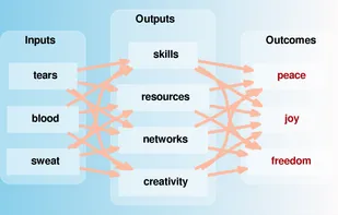 Theory Maker screenshot 1