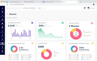 Hotel Property Management Software