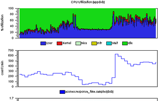 Performance Co-Pilot screenshot 1