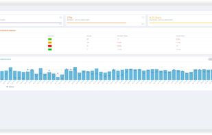 Timeline -   See how your brand is performing over time. Explore fluctuations in sentiment and overall satisfaction to understand cause & effect.