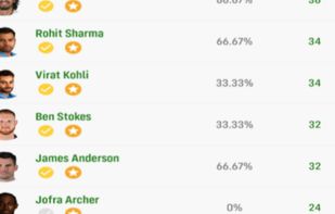 Make your Fantasy Cricket Team and Play