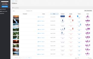 Grow Search Traffic & Social Media Discovery