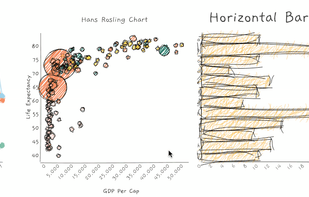 roughViz screenshot 1