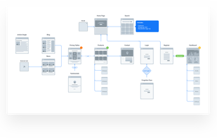 UX Flow screenshot 1
