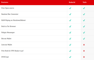 Linux Kodachi screenshot 2